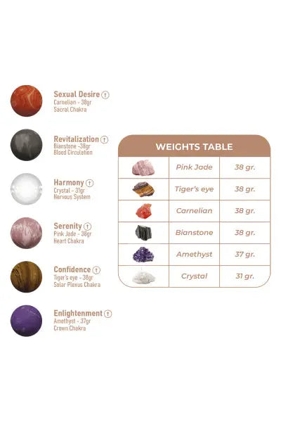 Coffret boules Geisha Harmony Stones - Adrien Lastic Adrien Lastic