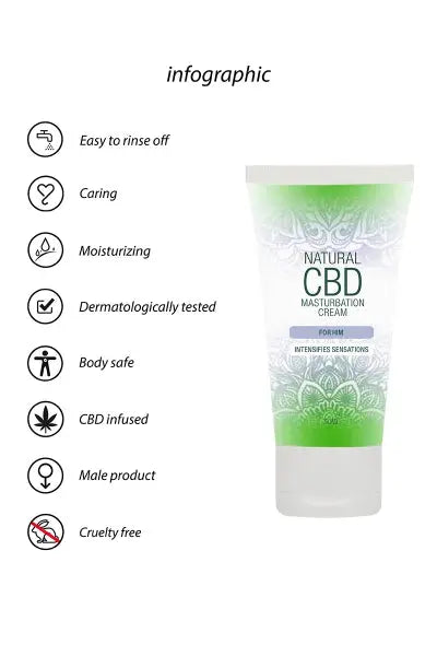 Crème de masturbation Homme - Natural CBD Natural CBD