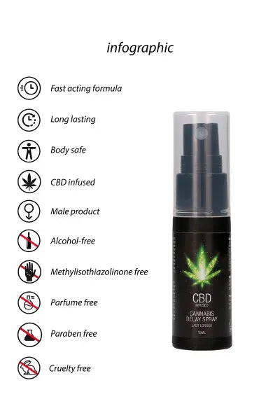 Spray retardant CBD Cannabis 15ml CBD Cannabis